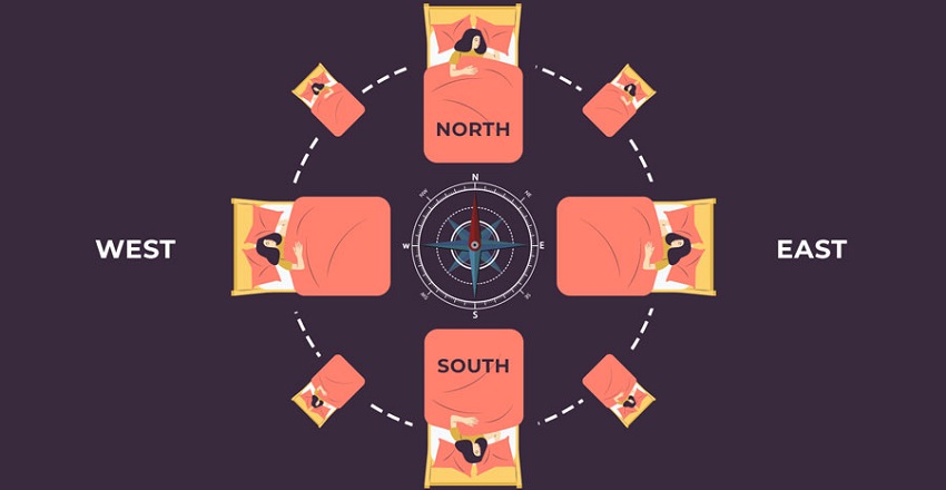 Which Way Should You Sleep?